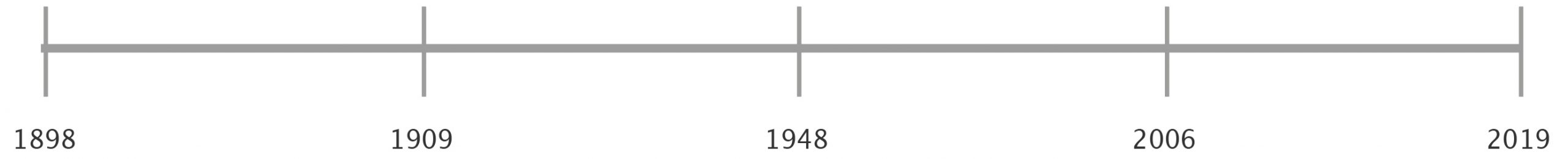timeline